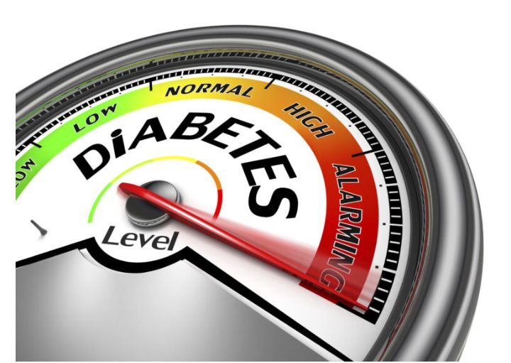 What is the appropriate blood glucose level?